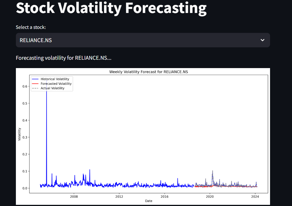 Volatility Visualizer (NSE20)